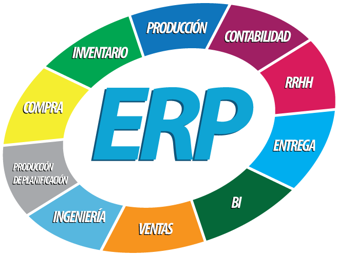 ¿qué Es Un Sistema Erp Y Para Qué Sirveemk 8045